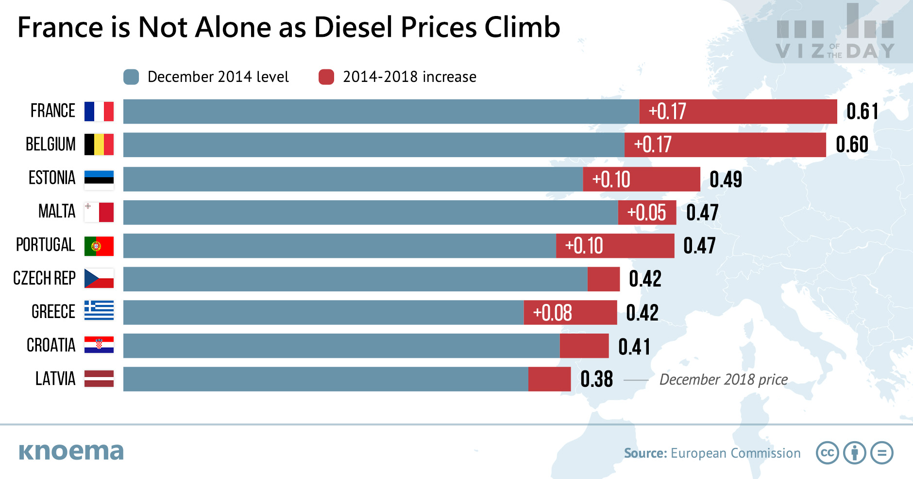 10 Most Significant Increases of Diesel Tax in Europe