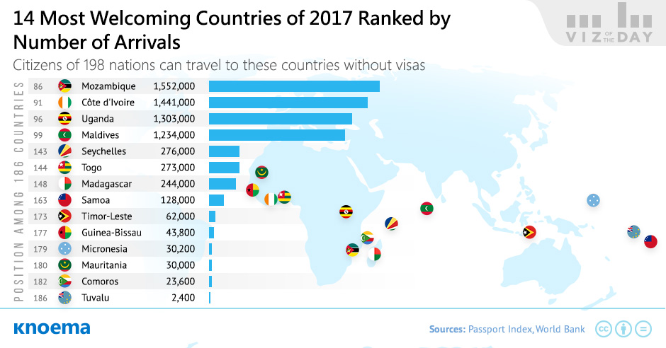 14 Most Welcoming Countries of 2017 Ranked by Number of Arrivals
