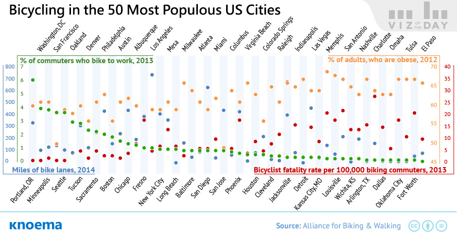 Bicycling and Walking in the United States