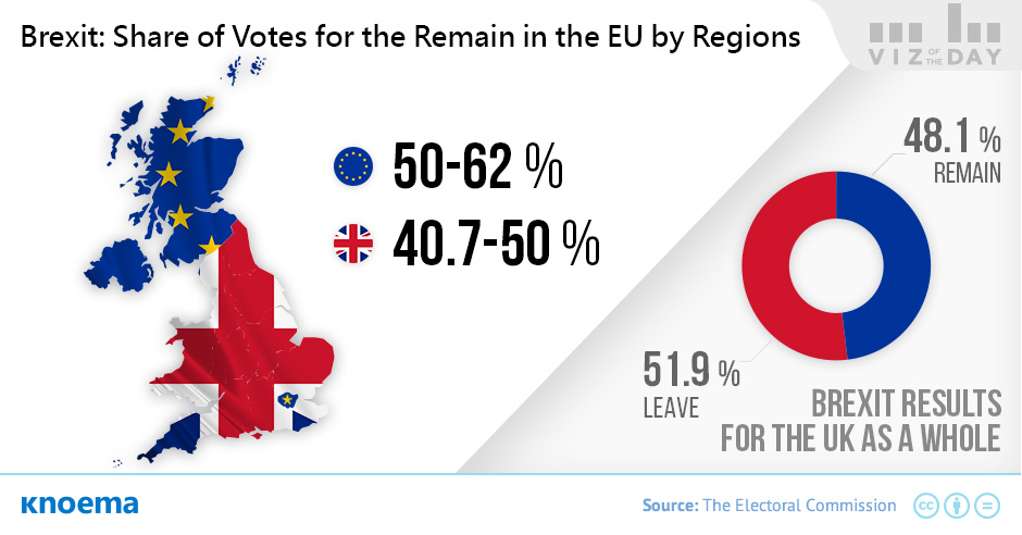 Brexit