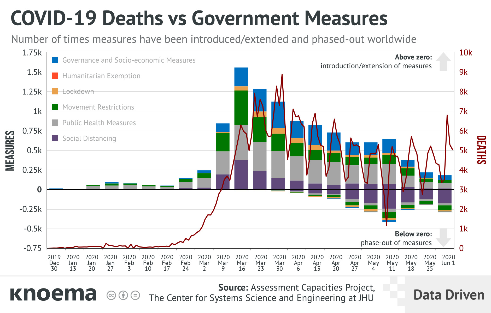 COVID-19 Deaths vs Government Measures Dynamics