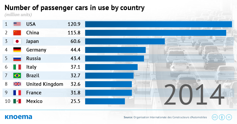 Cars