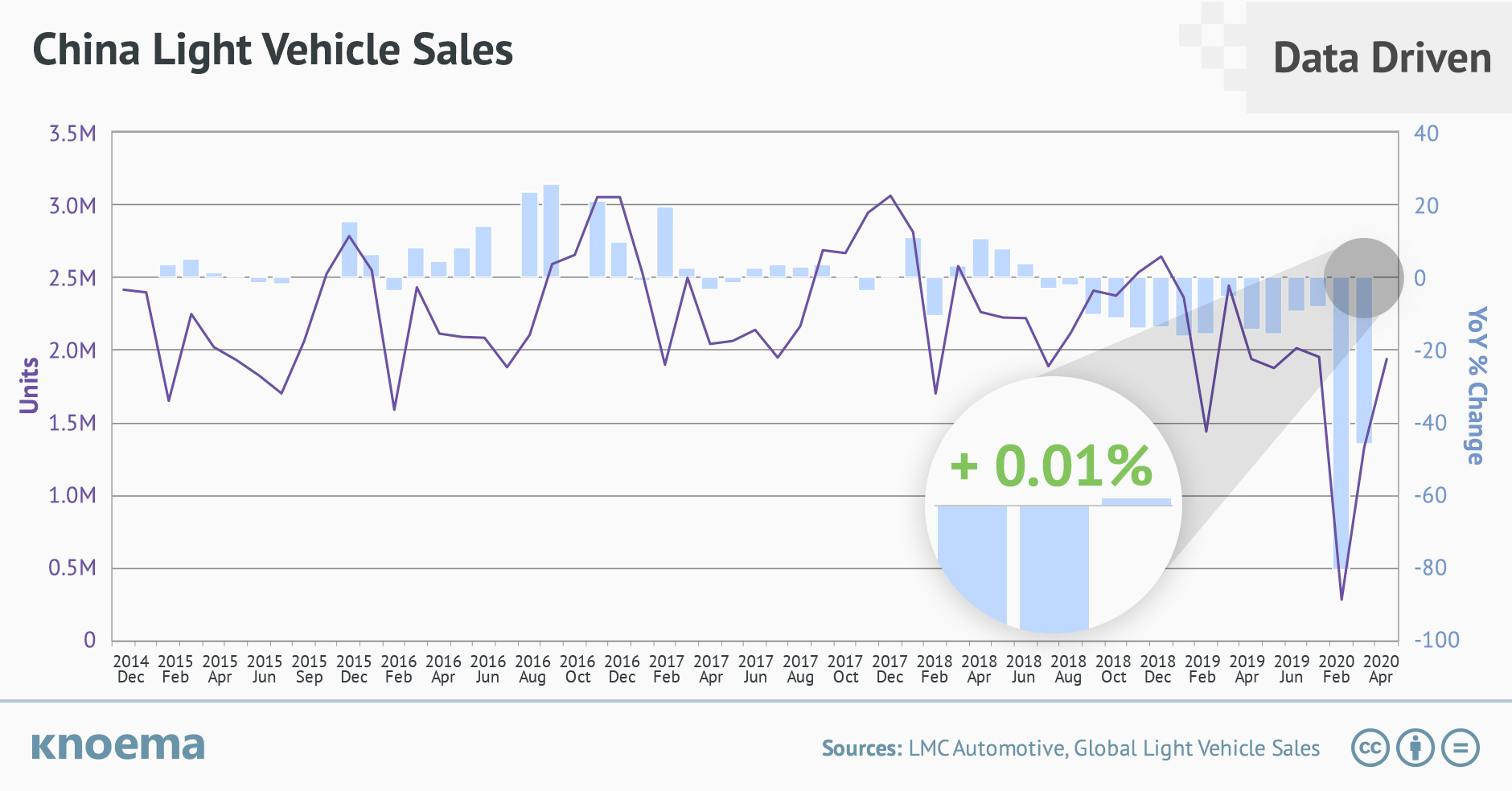 China Light Vehicle Sales