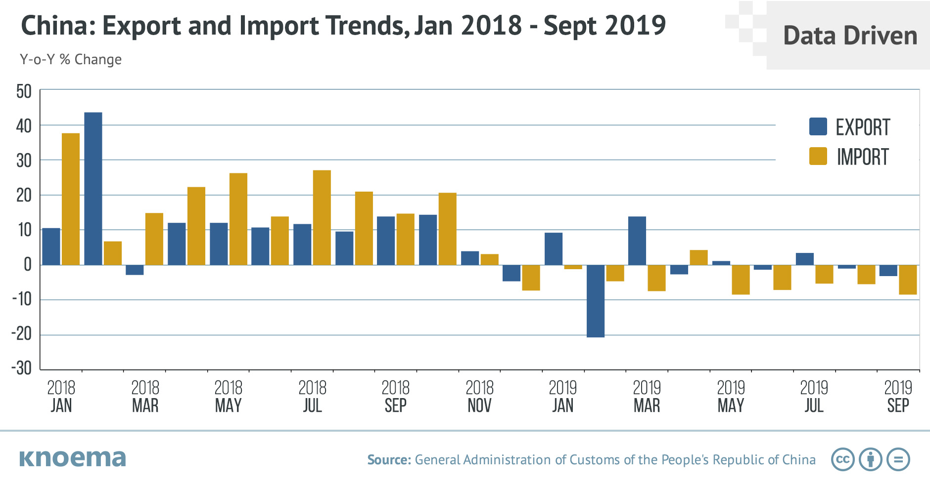 China's Total Exports and Imports
