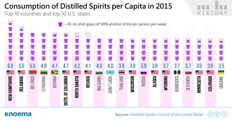 Consumption of Distilled Spirits per Capita in 2015