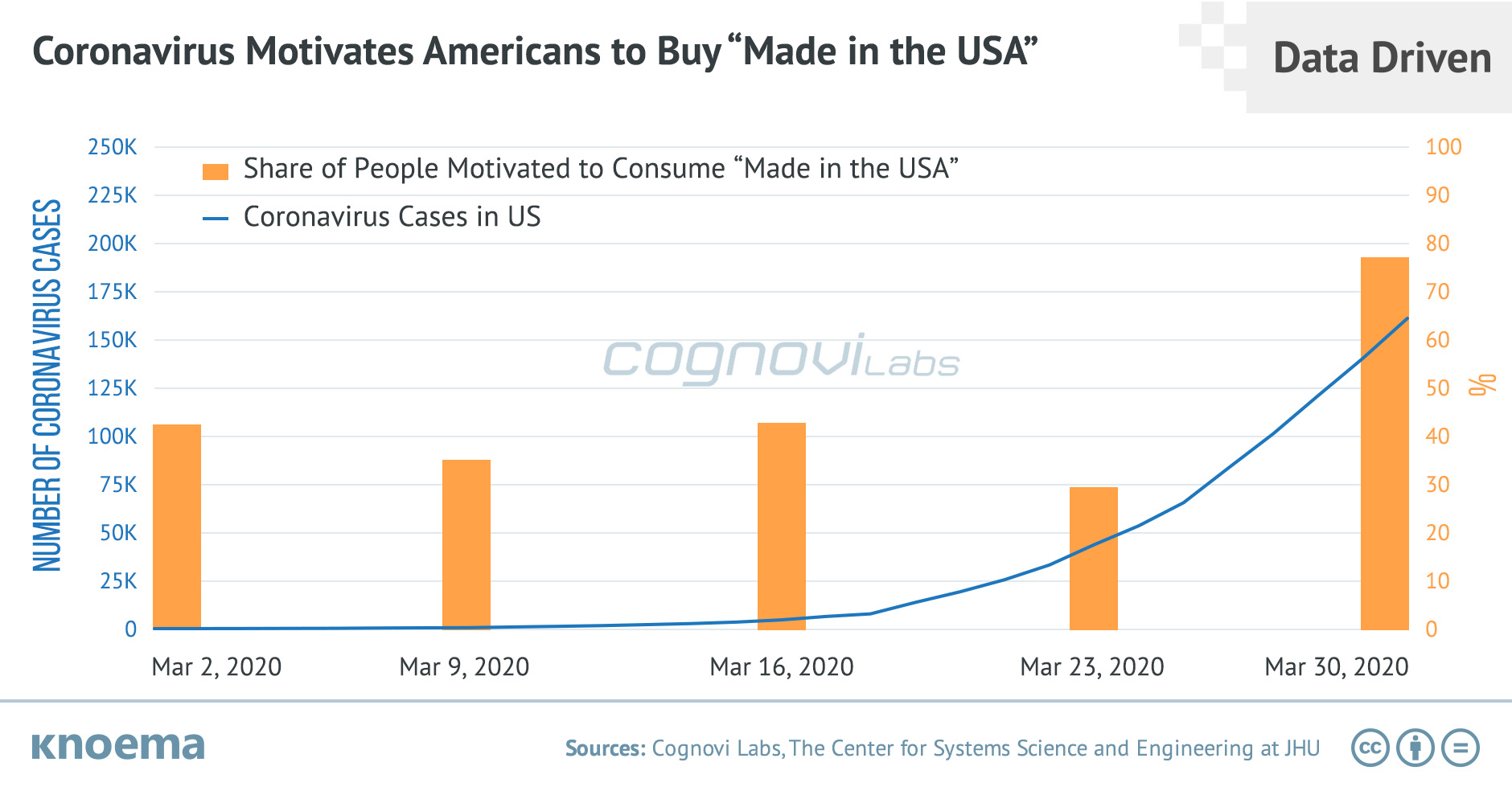 Coronavirus Motivates Americans to Buy “Made in the Usa”