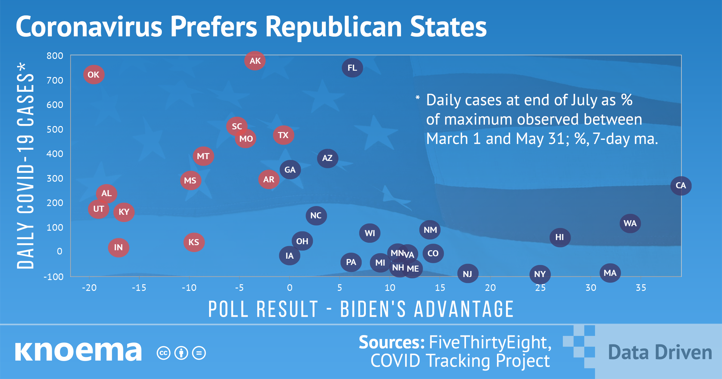 Coronavirus Prefers Republican States