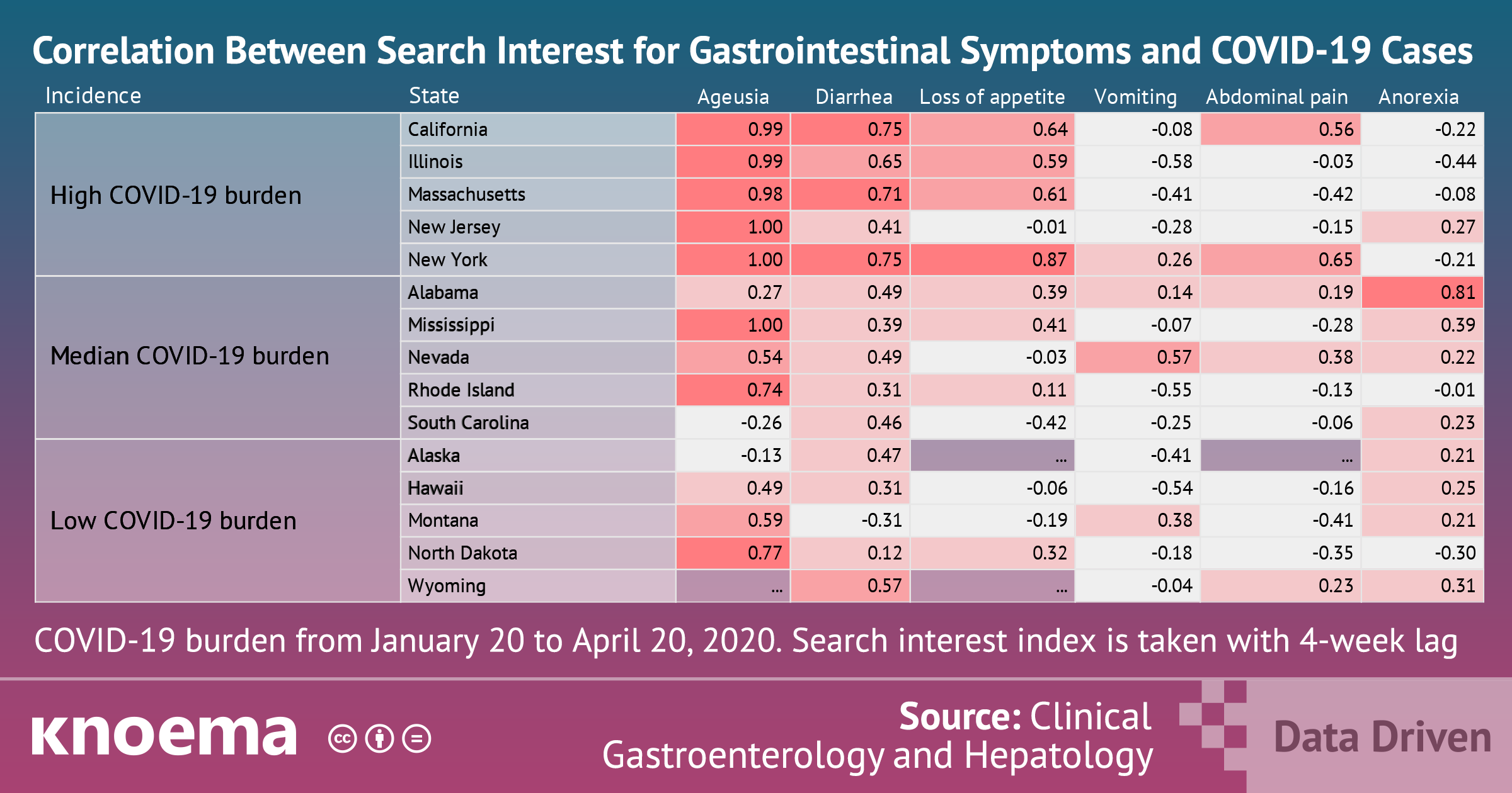 Correlation Between Search Interest for Gastrointestinal Symptoms and COVID-19 Cases