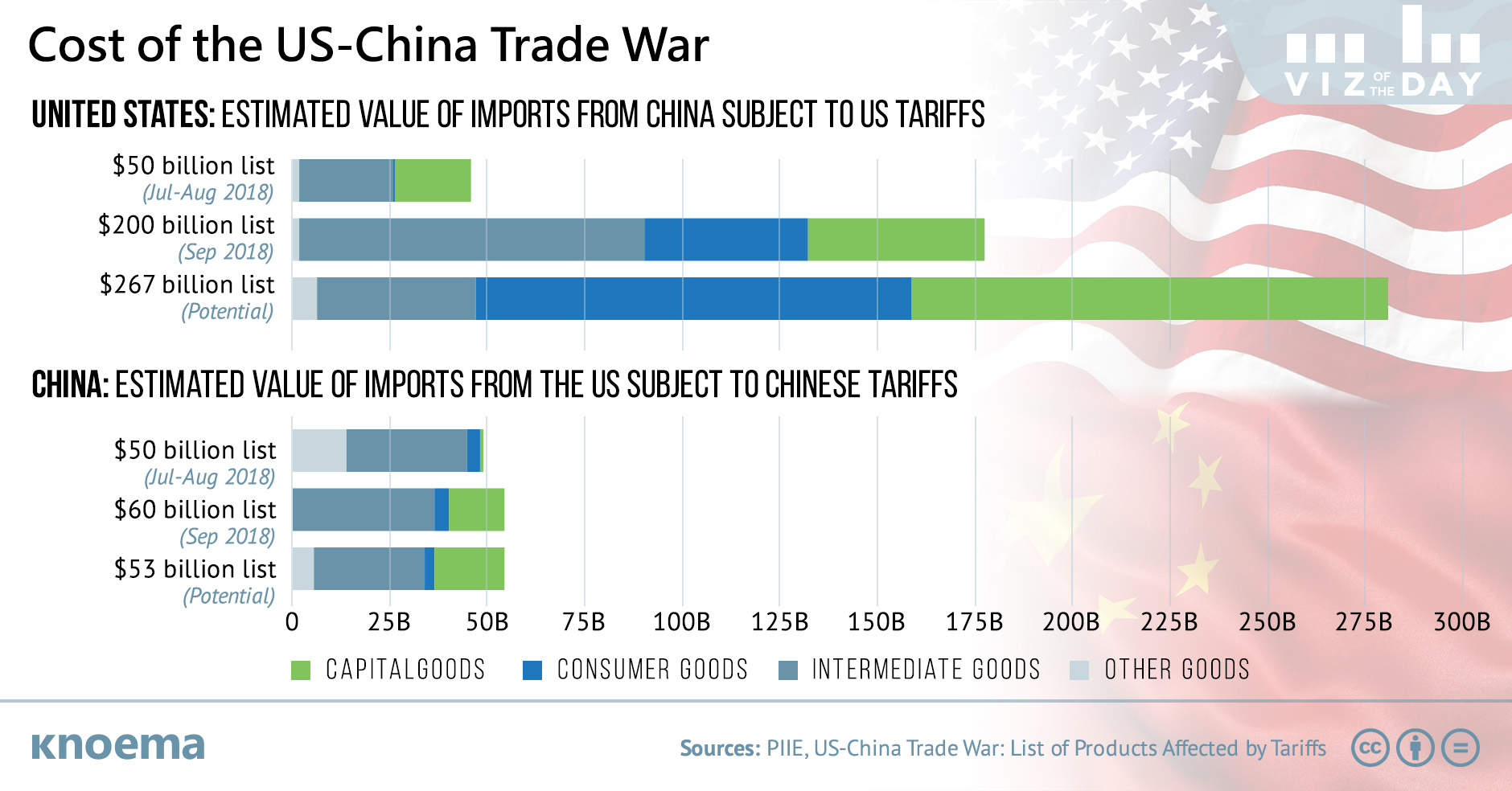 Cost of the US-China Trade War