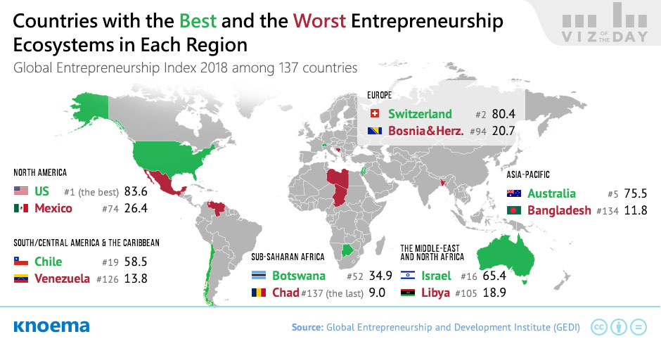 Countries with the Best and the Worst Entrepreneurship Ecosystems in Each Region