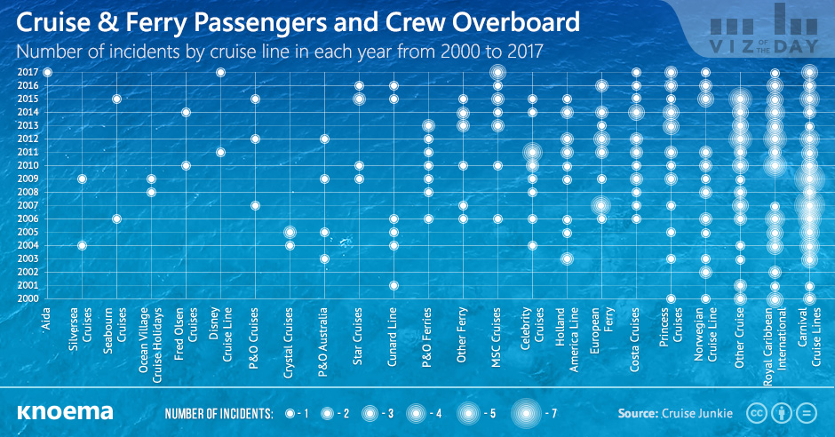 Cruise&Ferry Passengers and Crew Oveboard