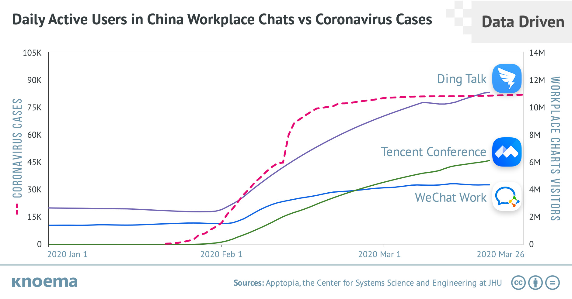 Daily Active Users in China Workplace Chats vs Coronavirus Cases