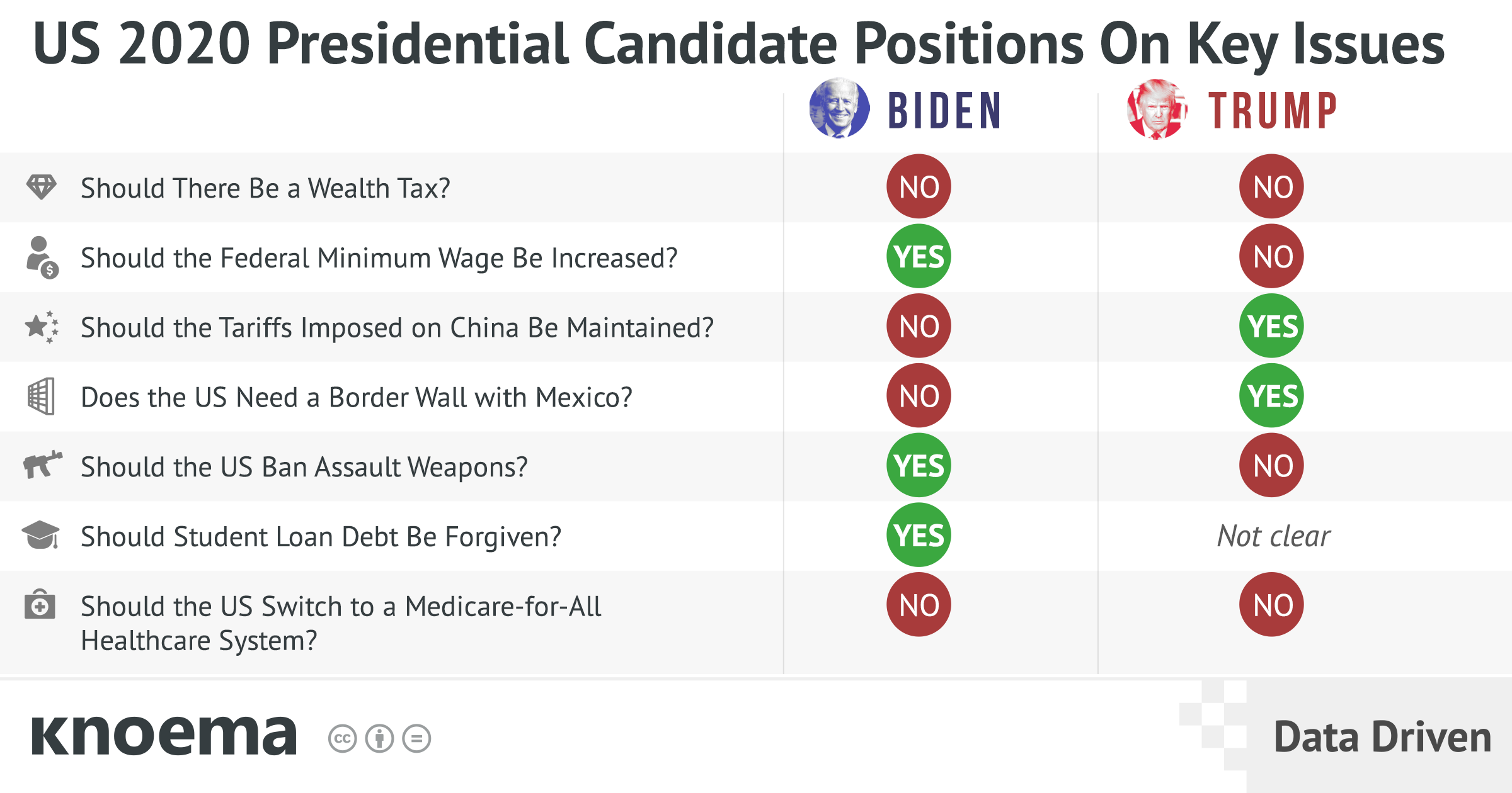 Data Behind the 2020 Campaign Platforms