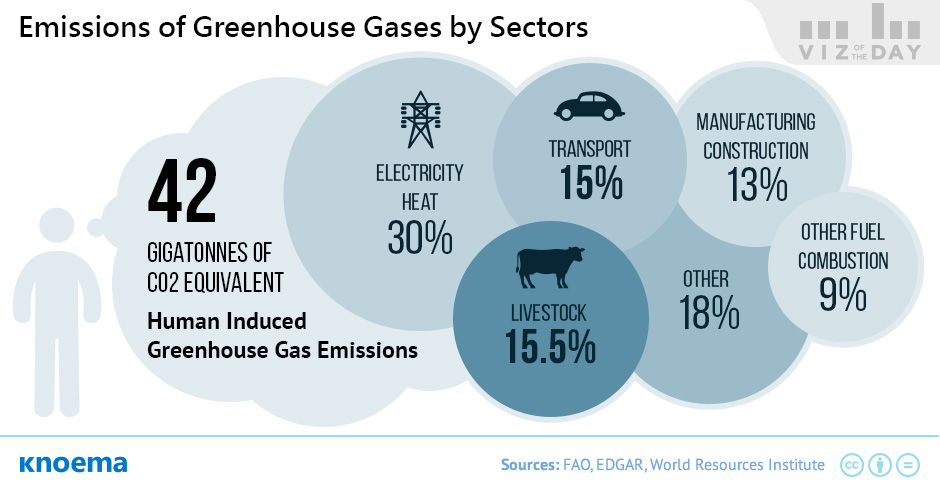 Emissions