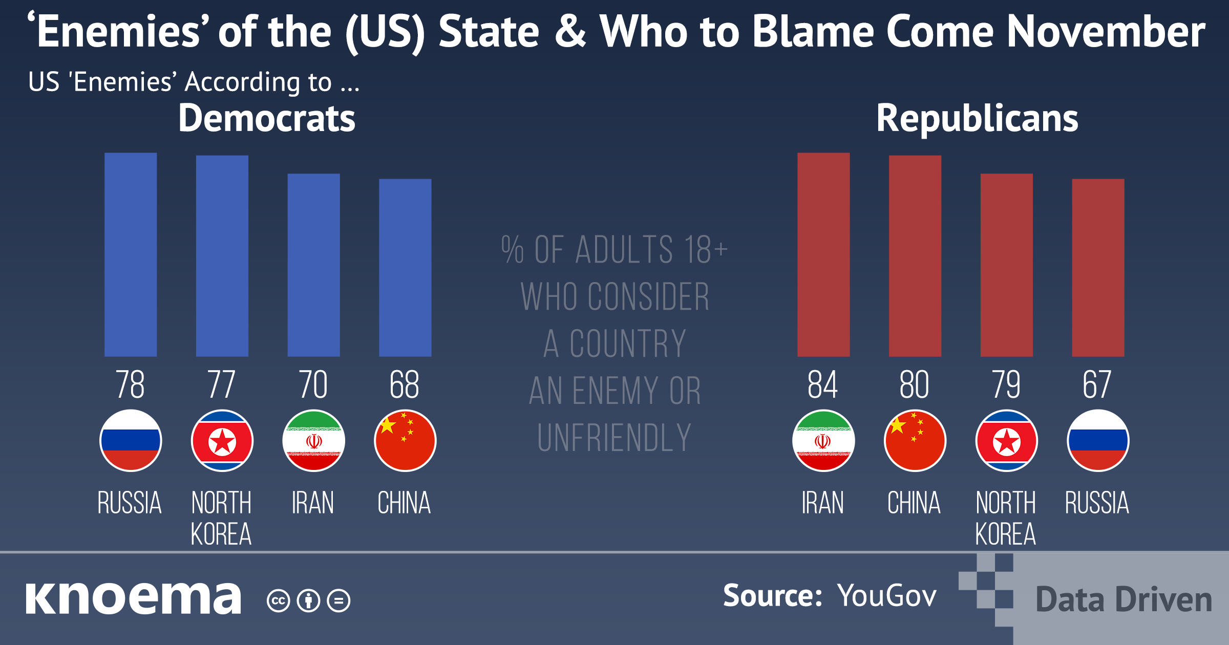Enemies of the (US) State & Who to Blame Come November