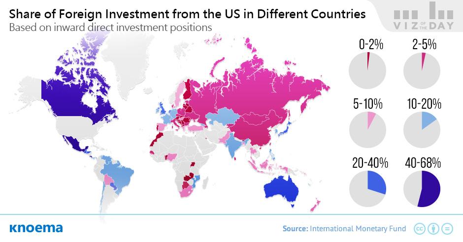 Foreign Investment