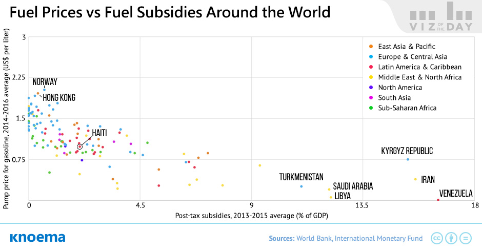 Fuel Prives vs Fuel Subsidies in Different Countries