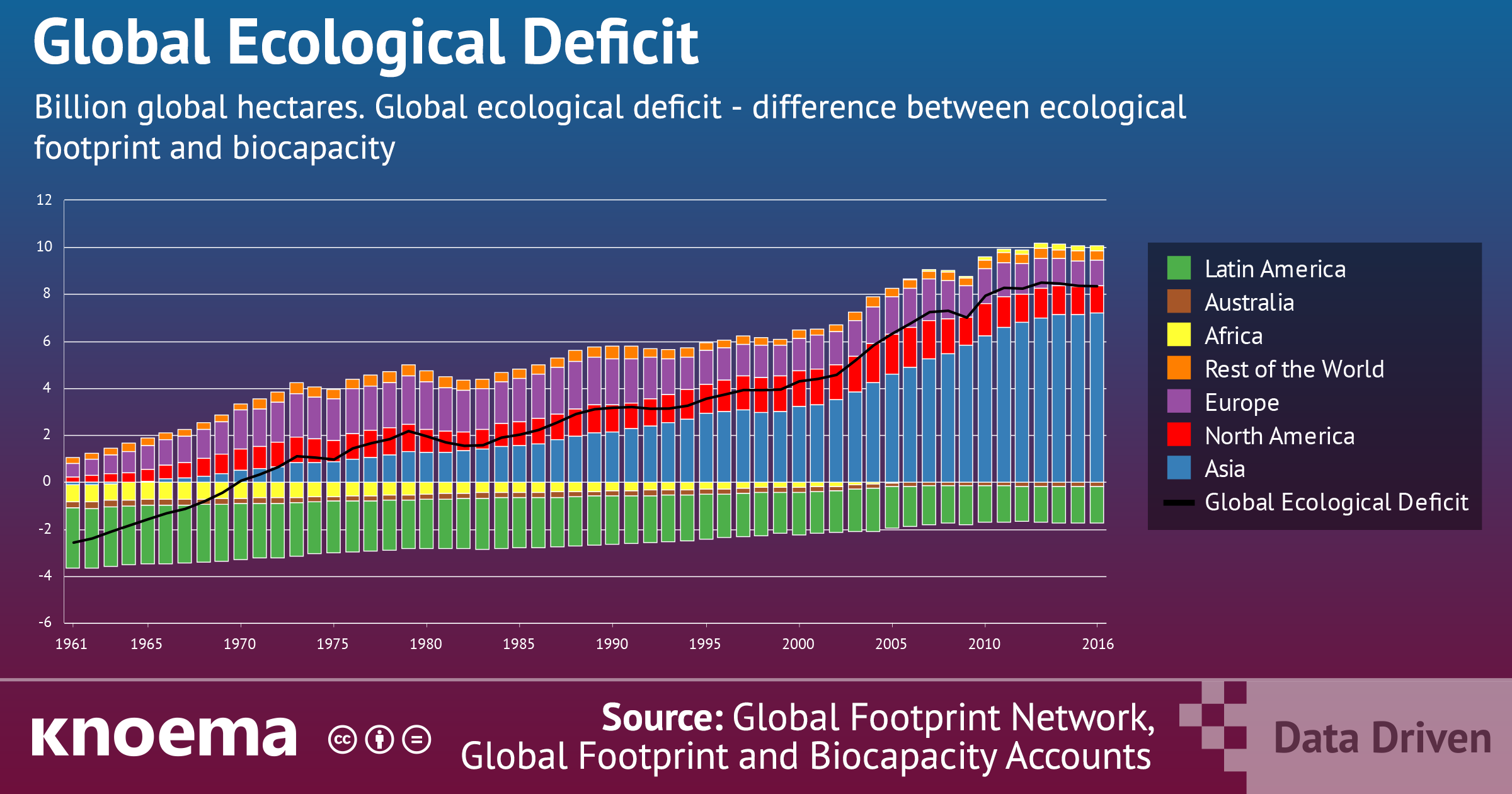 Global Ecological Deficit