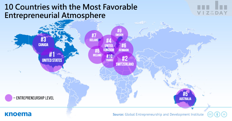 Global Entrepreneurship Index