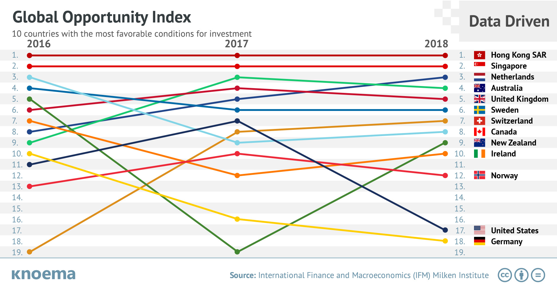 Global Opportunity Index
