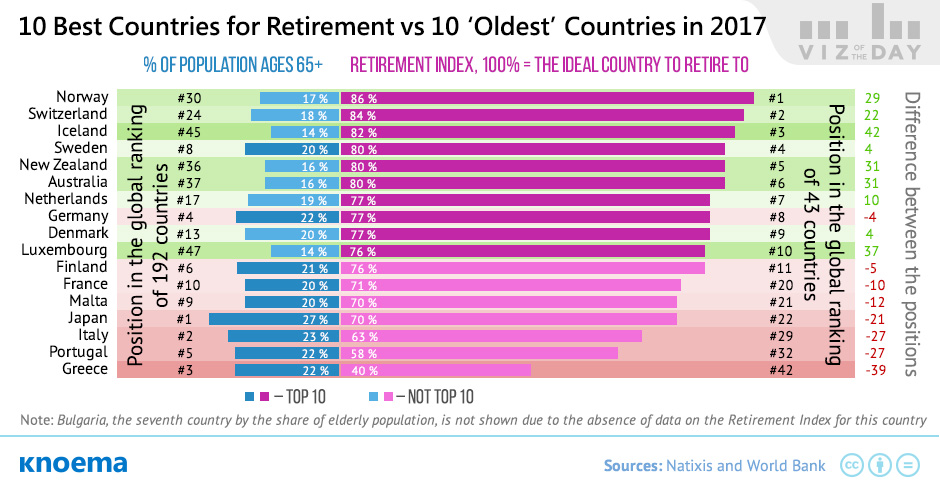 Global Retirement Index