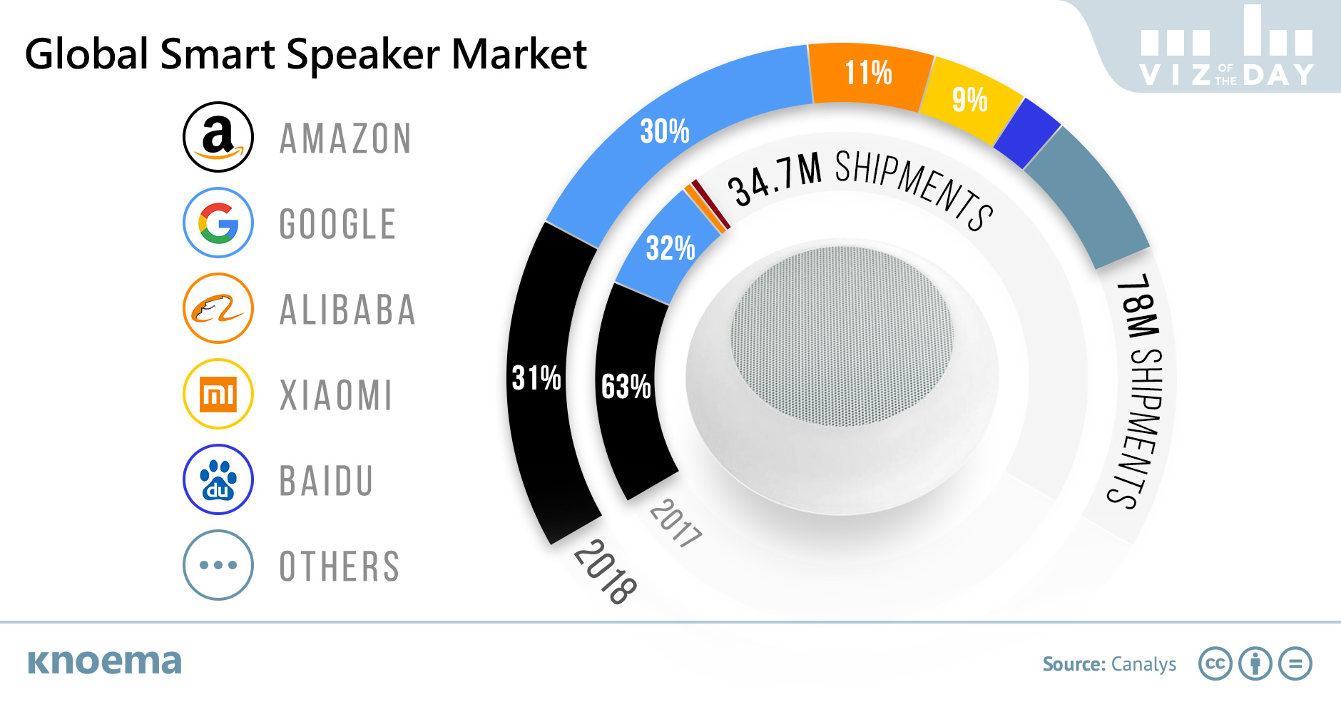 Global Smart Speaker Market