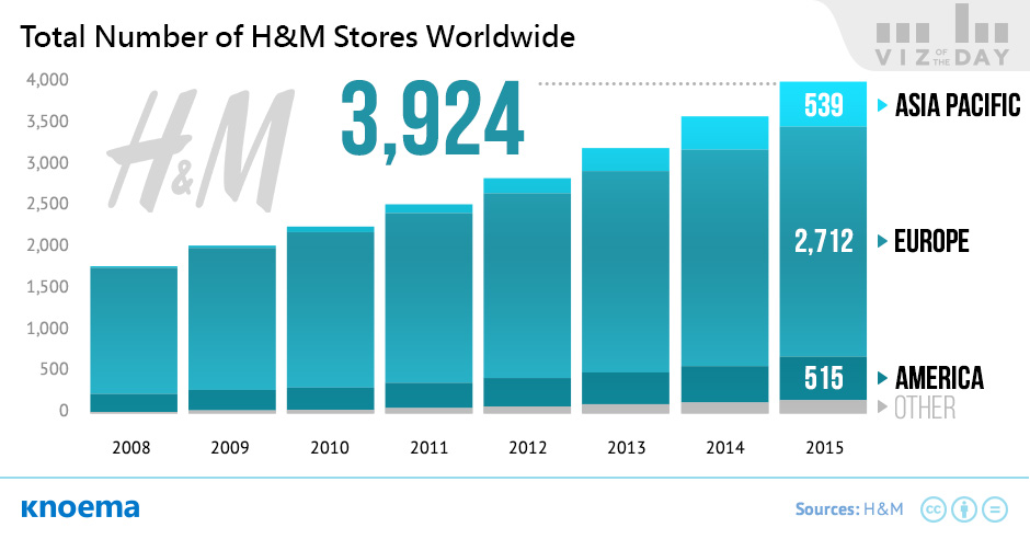 H&M