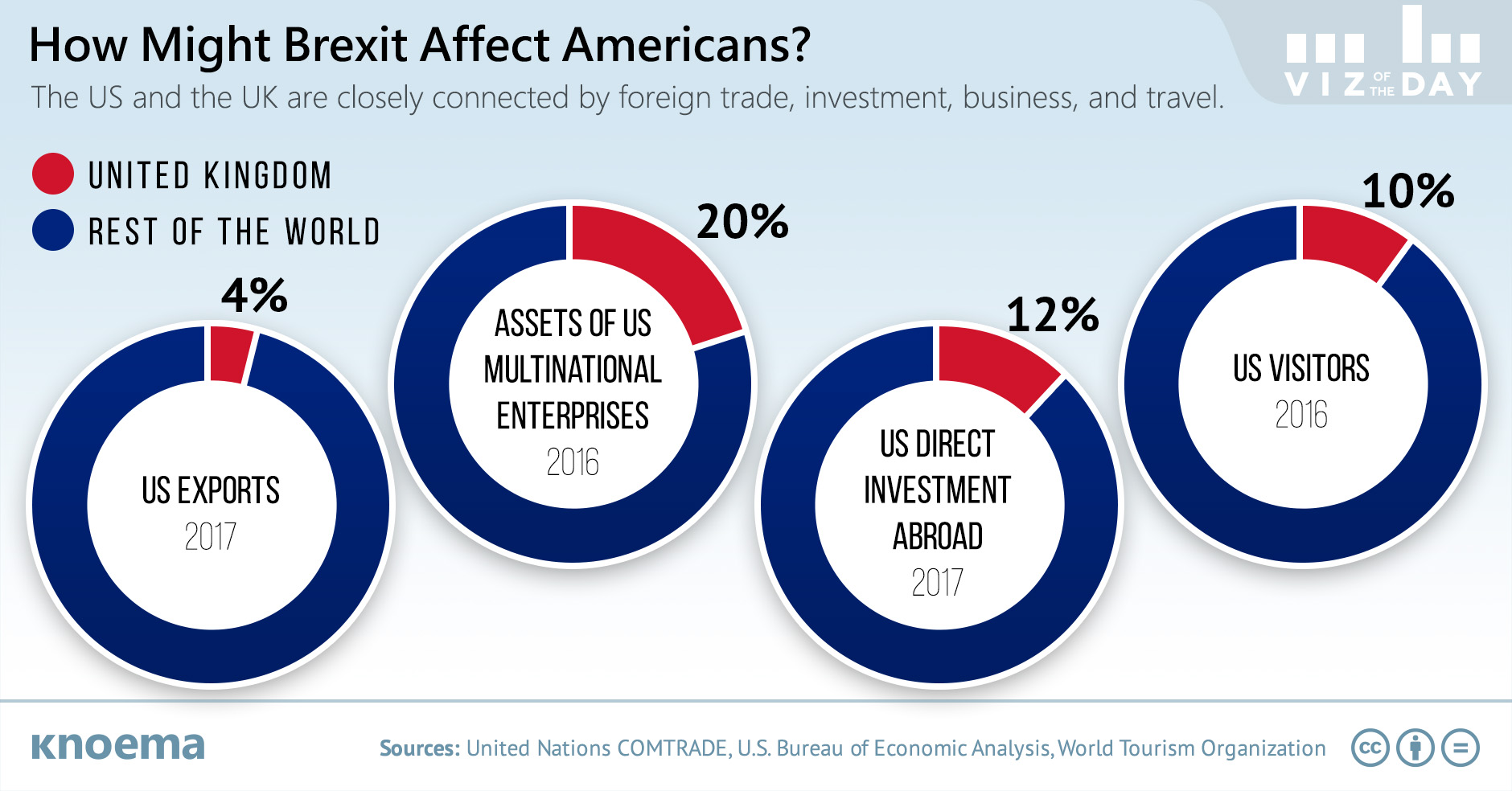 How Brexit Might Affect Americans?