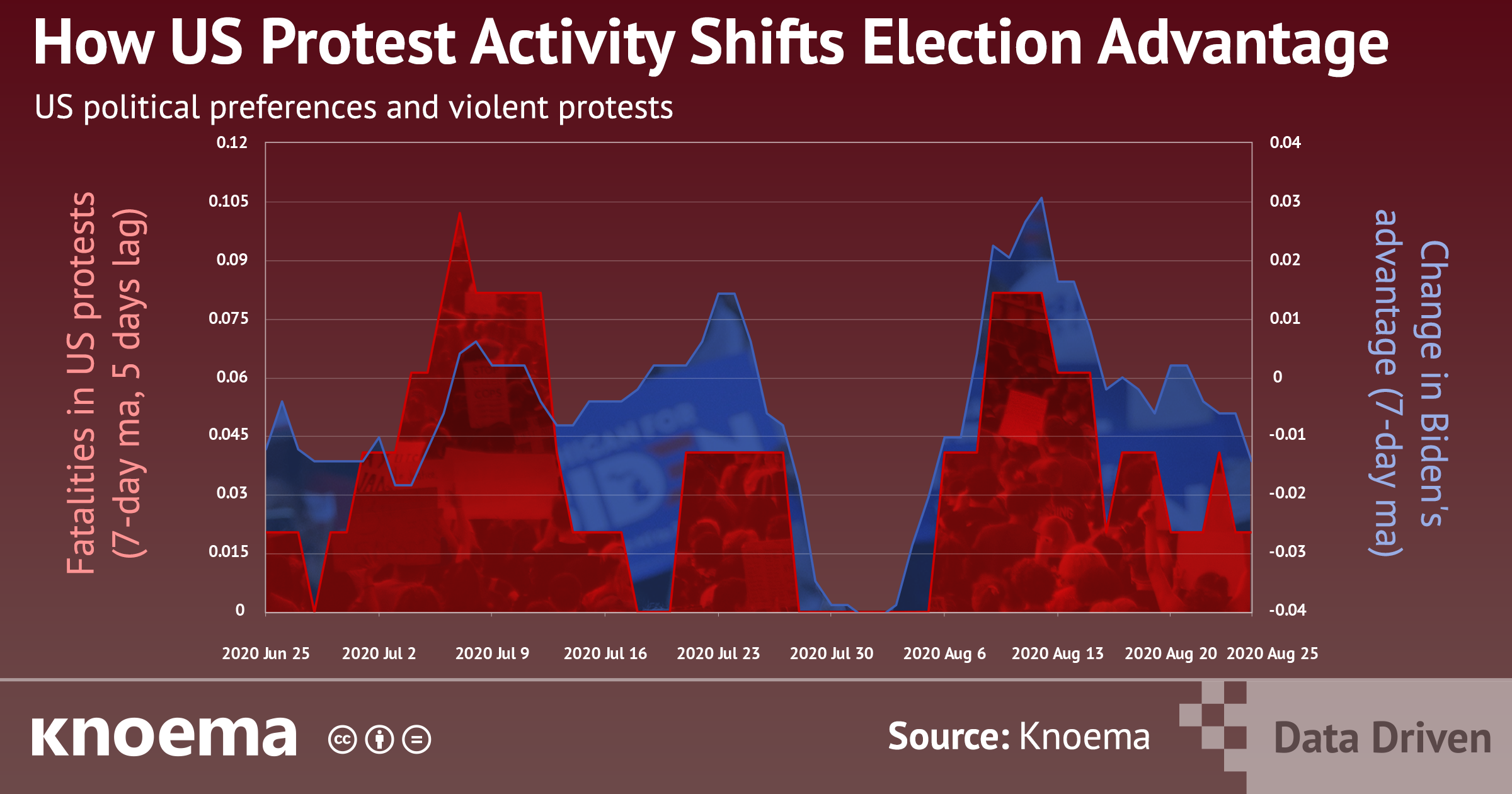 How US Protest Activity Shifts Election Advantage?