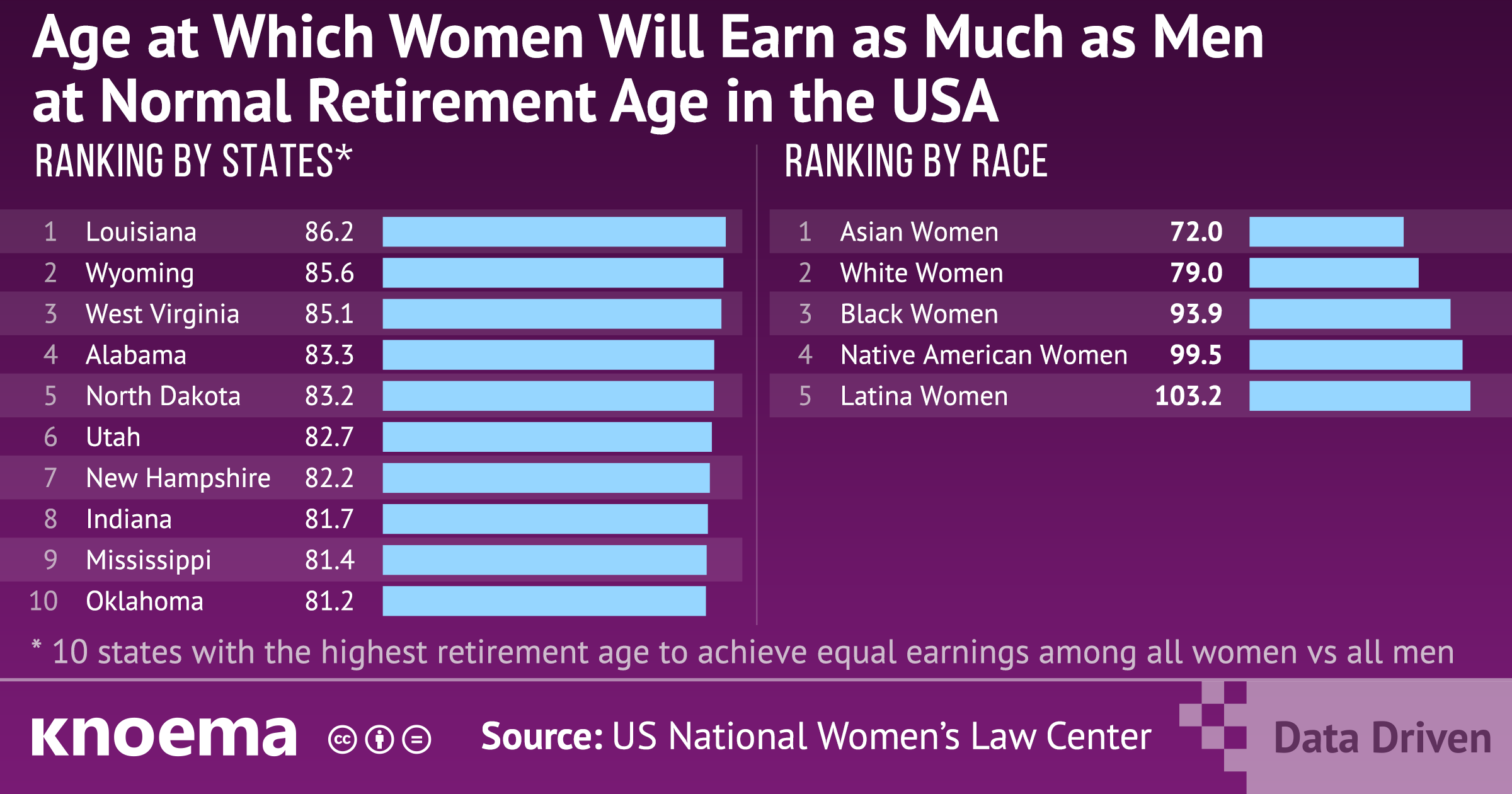 Justice Ginsburg's Fight for Gender Quality Yet Unfulfilled