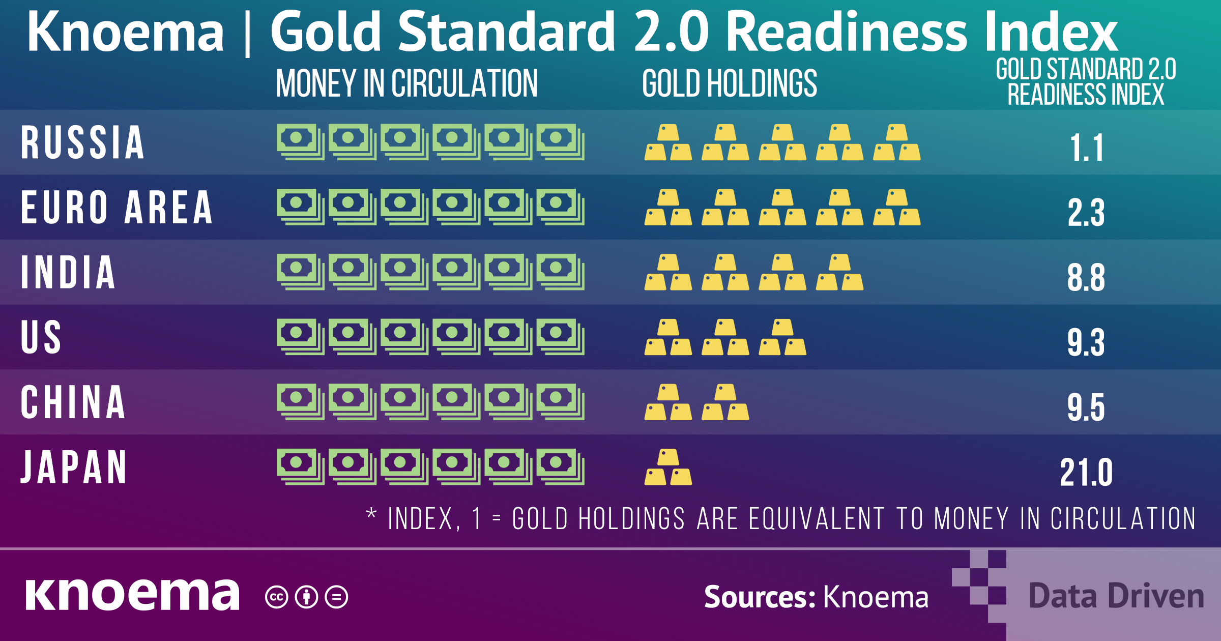 Knoema | Gold Standard 2.0 Readiness Index
