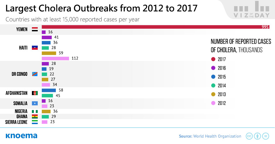 Lagerst Cholera Outbreaks from 2012 to 2017