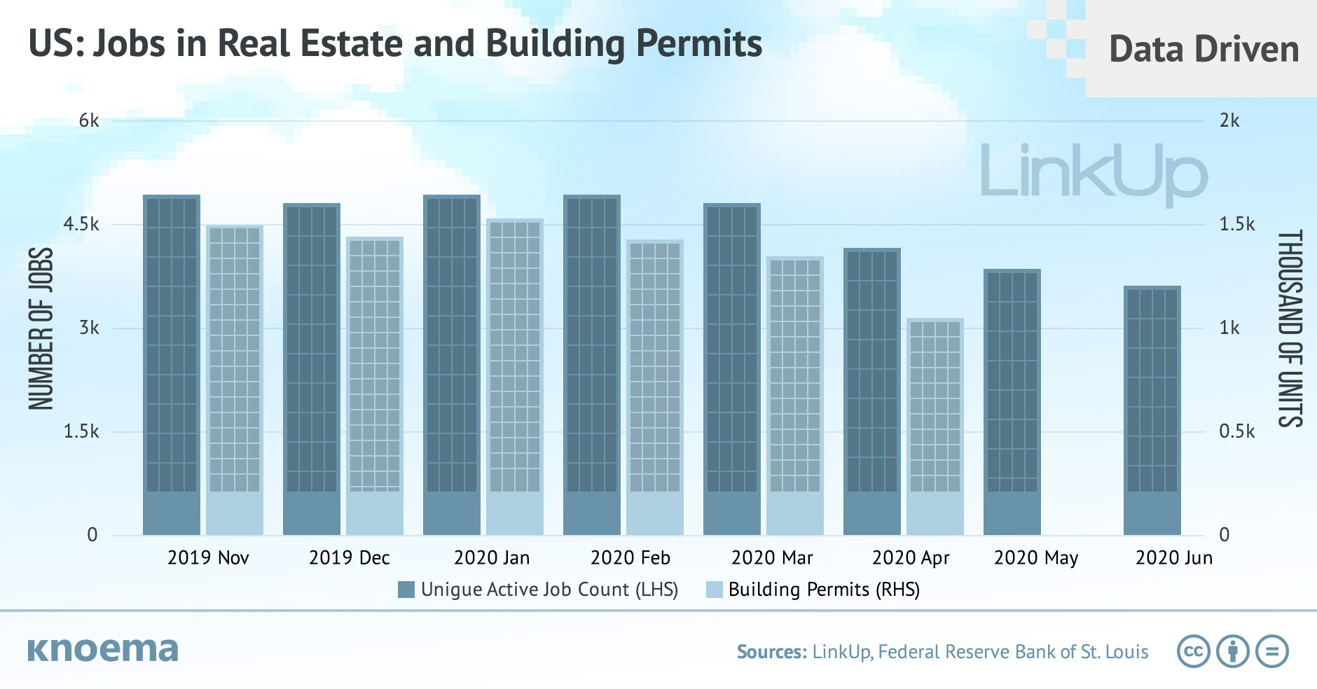 LinkUp | US Real Estate Decimated by COVID-19 Pandemic