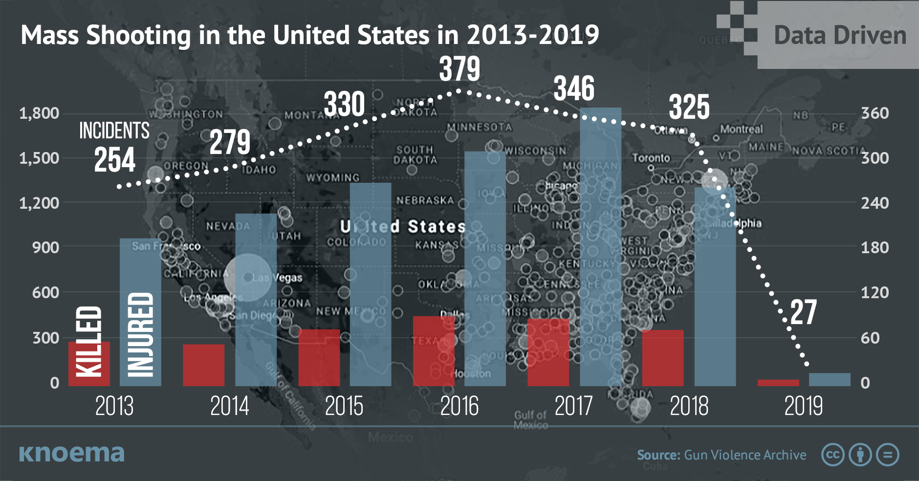 Mass Shooting in the United States in 2013-2019