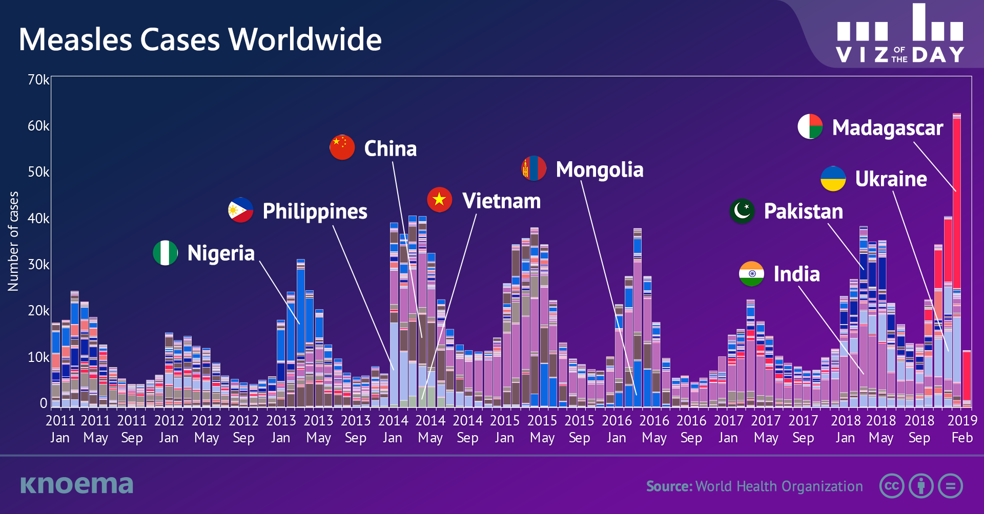 Measles Cases Worldwide