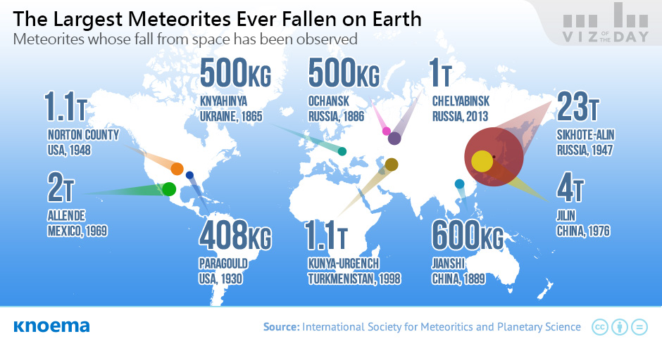 Meteorites