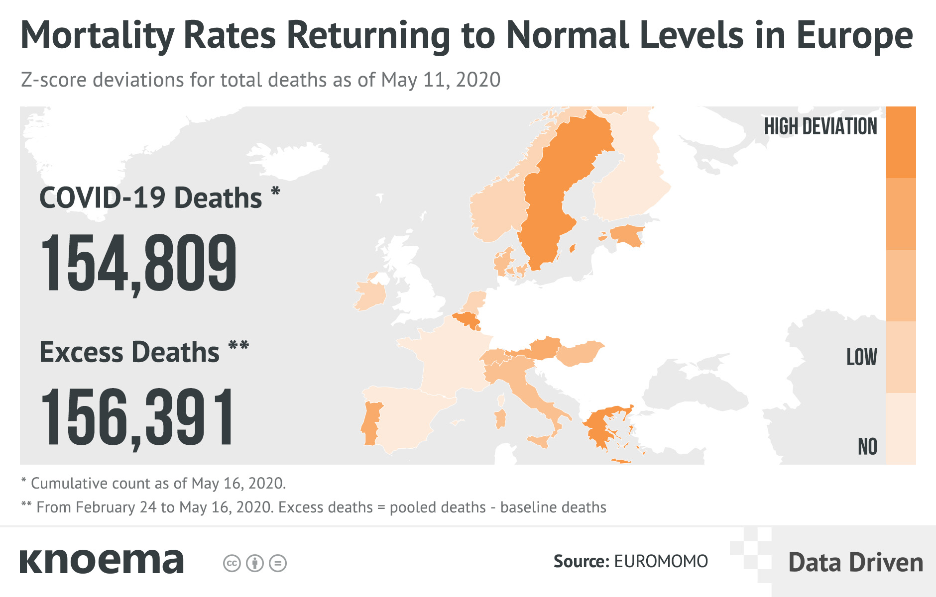 Mortality Rates Returning to Normal Levels in Europe