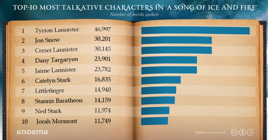 Most Talkative