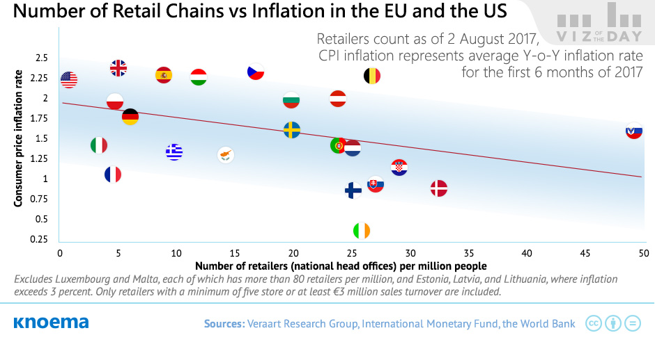 Number of Retail Chains vs Inflation in the EU and the US