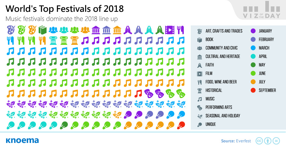 Number of World's Top Festivals in 2018 by Type