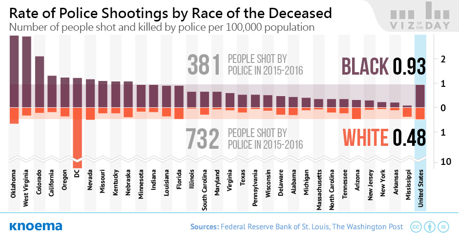 People Shot Dead by Police