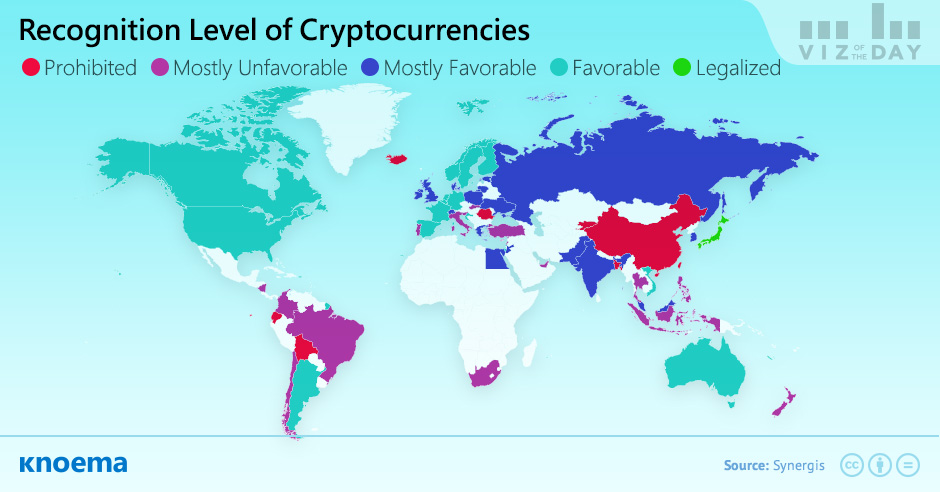 Recognition Level of Cryptocurrencies