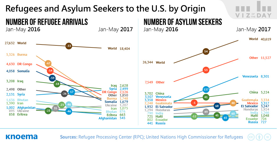 Refugees and Asylum Seekers in the U.S.