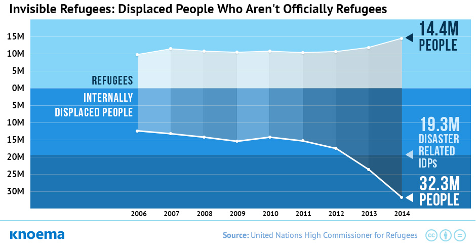 Refugees