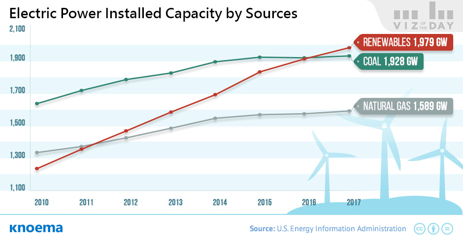 Renewable Energy