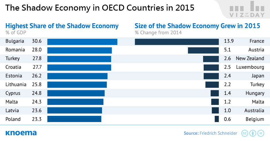 Shadow Economy in Europe and OECD Countries in 2003-2015