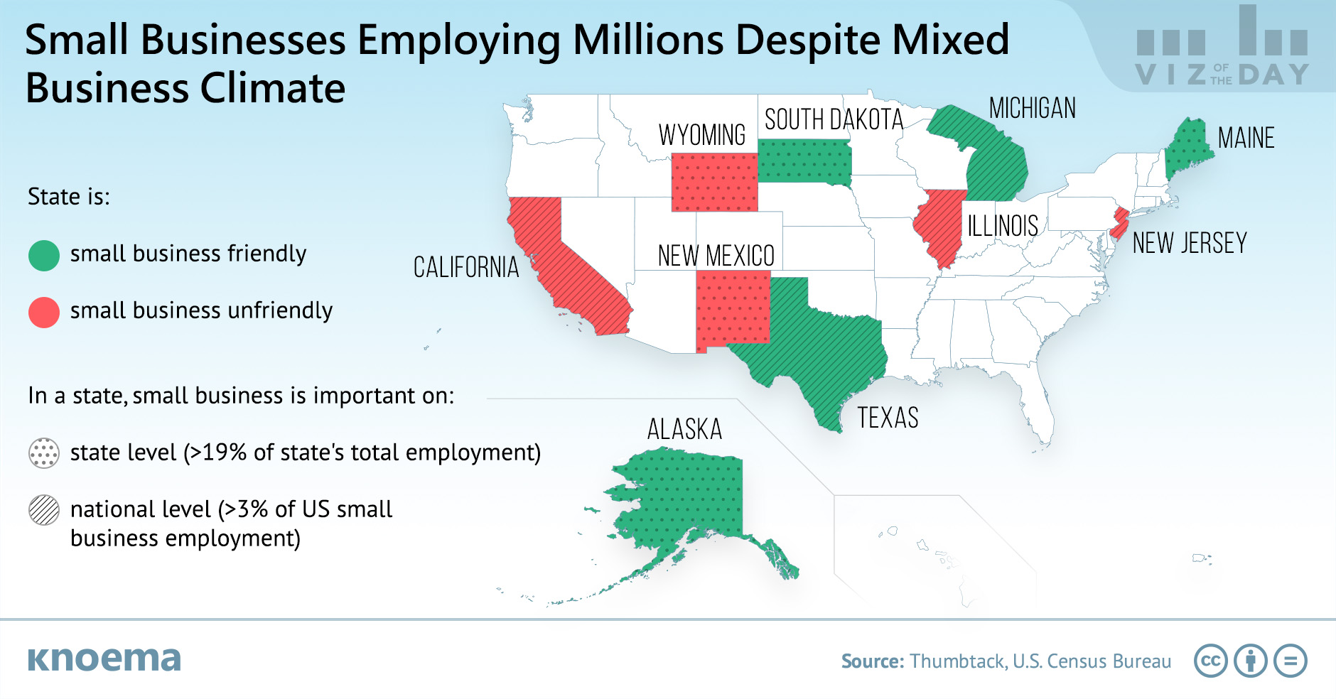 Small Business Importance and Friendliness in the US
