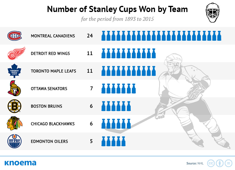Stanley