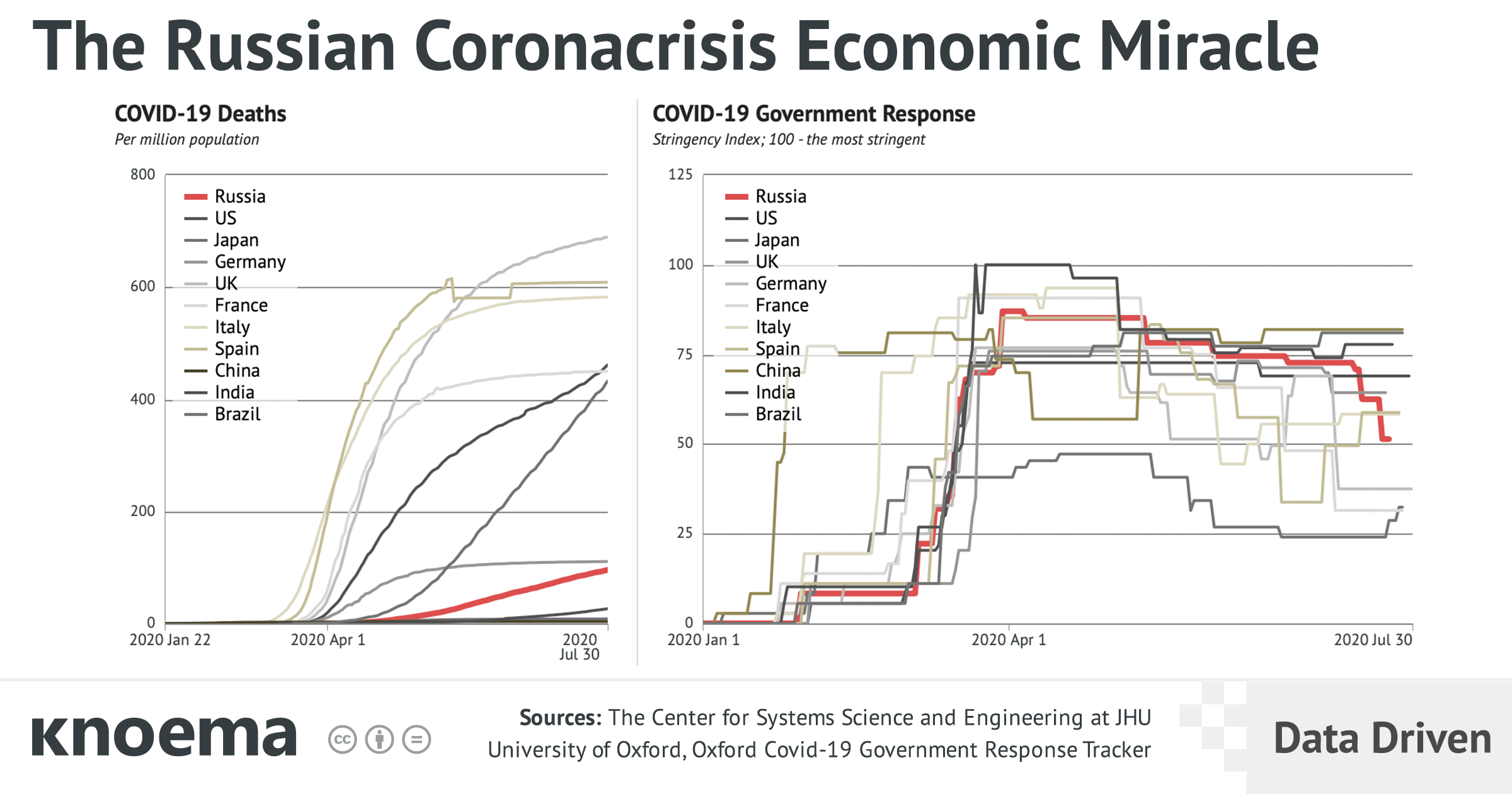 The Russian Coronacrisis Economic Miracle