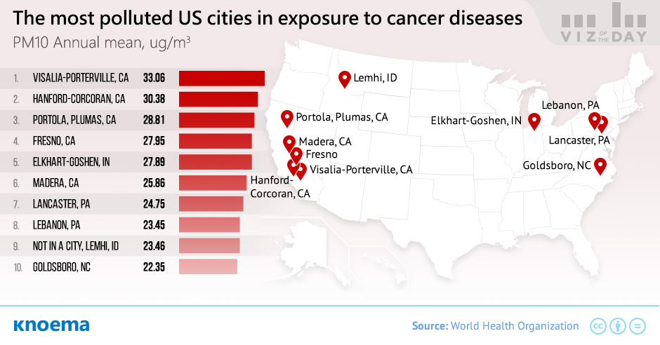 The most polluted US cities in exposure to cancer diseases